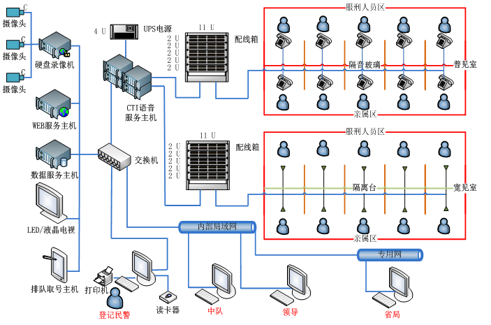 服刑人员家属会见管理系统