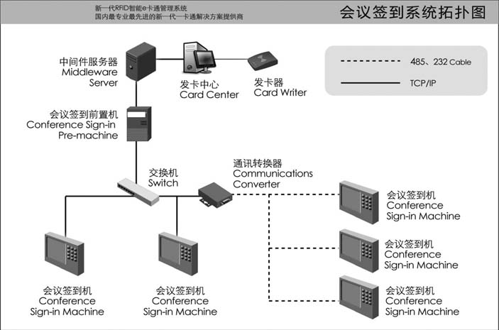 会议签到管理系统