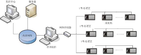 服刑人员巡踪管理系统